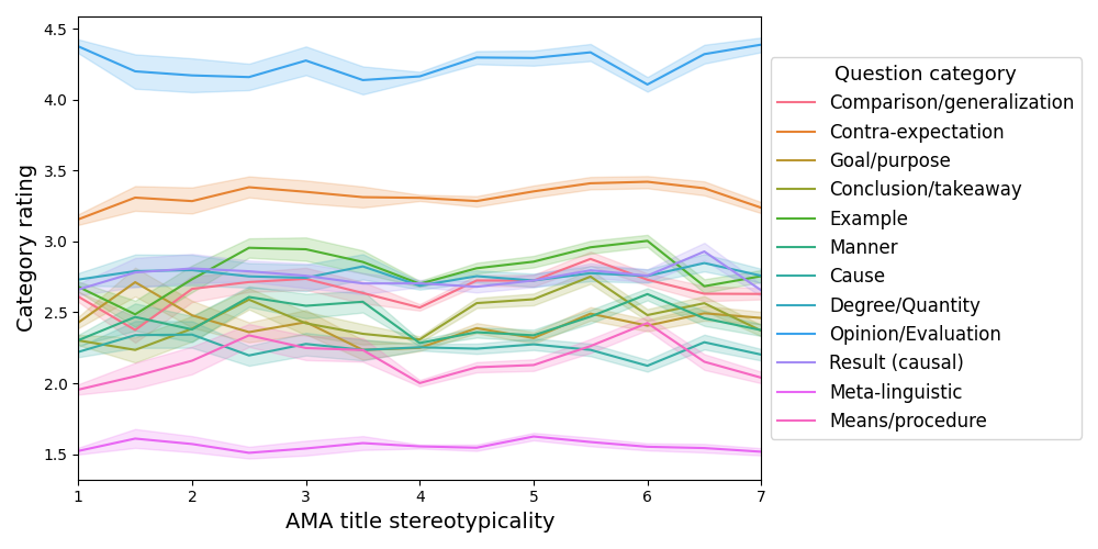 ama-category-lineplot.png